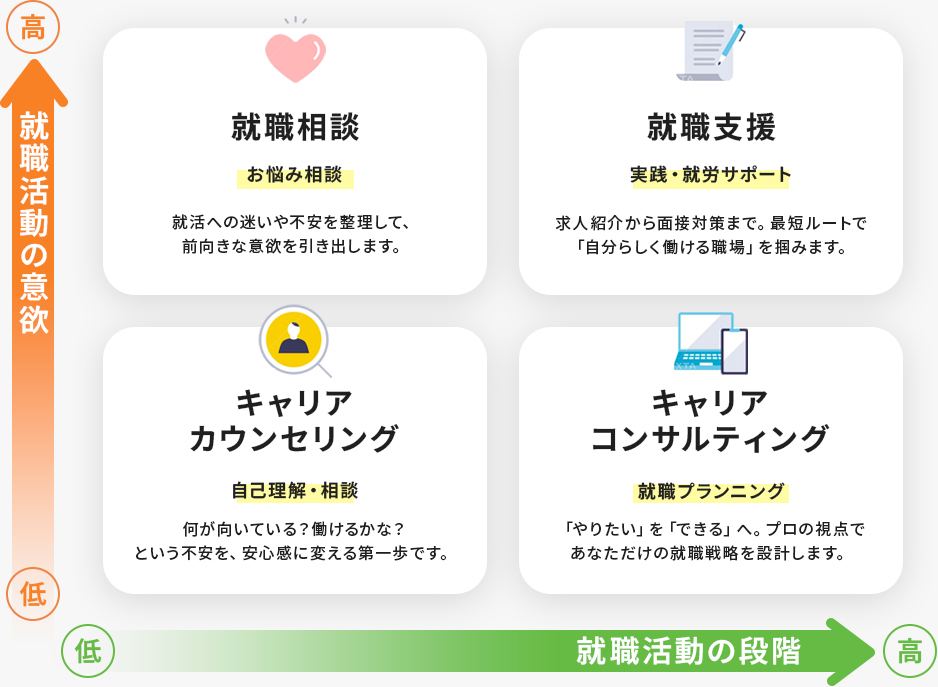 サポートマトリクス